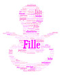 Nuage de Mot : Tétine Fille
