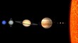 Solar system size