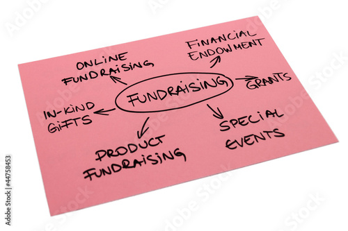 Photo: Fundraising Diagram Fundraising Diagram