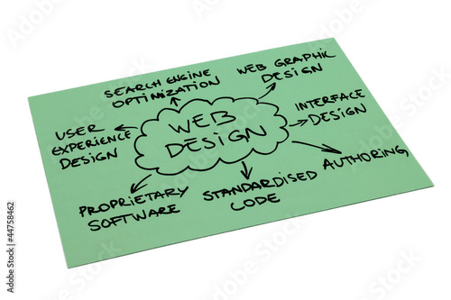 Photo: Web Design Diagram Web Design Diagram