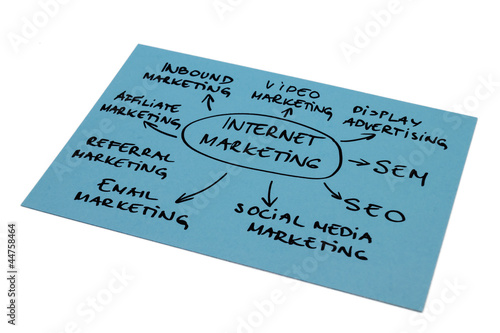 Photo: Internet Marketing Diagram Internet Marketing Diagram