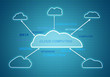 cloud networking