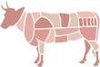 beef parts