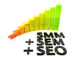 SMM + SEM + SEO