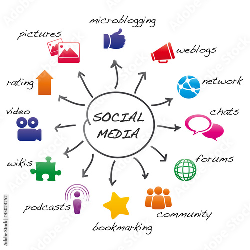 Vector: social media cartoon social media cartoon