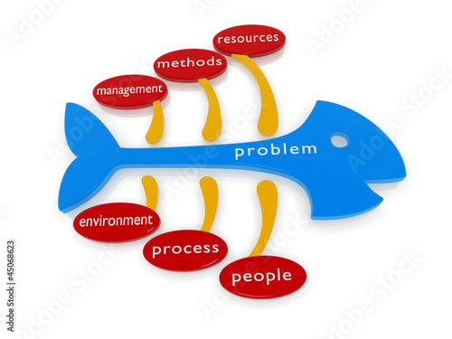 Illustration: fishbone diagram fishbone diagram