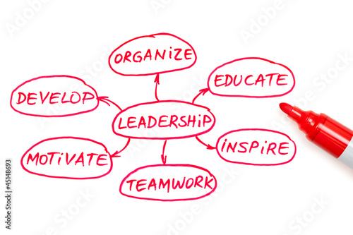 Photo: Leadership Flow Chart Red Marker Leadership Flow Chart Red Marker