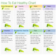 How To Eat Healthy Chart