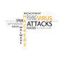 Virus Tag Cloud