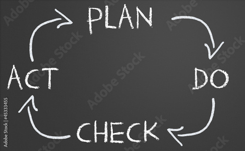 Illustration: plan do check act cycle plan do check act cycle