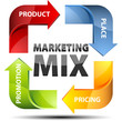Marketing Mix