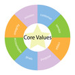 Core Values circular concept with colors and star