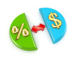 Profit concept.