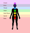 Human Chakra diagram