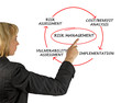 Photo: Diagram of risk management Diagram of risk management