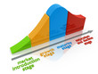 product life cycle diagram