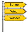 Erneuerbare Energien
