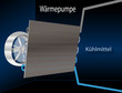 Wärmepumpe_Kühlmittel