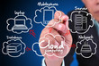 Businessman drawing a Cloud Computing