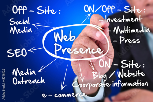 Photo: business man writing concept of web presence. business man writing concept of web presence.