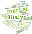 Word cloud for Market analysis