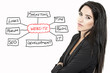 Woman in smart business suit