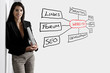 Teacher showing website structure