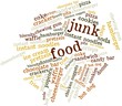 Word cloud for Junk food