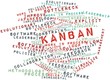 Word cloud for Kanban