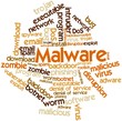 Word cloud for Malware