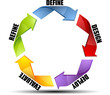 Software process cycle