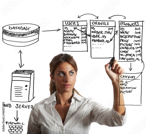 Photo: Database Database