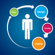 User Centered Experience
