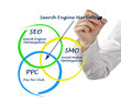 Search engine matrketing