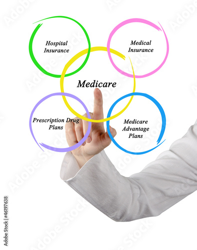 Photo: Diagram of medicare Diagram of medicare