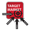 Marketing Mix Diagram