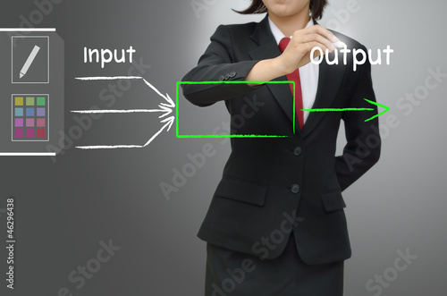 Photo: business woman drawing input output concept business woman drawing input output concept