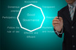 Business Man Writing Good governance diagram