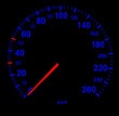 Speedometer