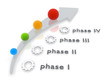 business or technology  roadmap