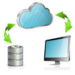 Cloud Computing Concept