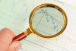Börse Chart