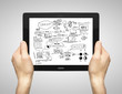 tablet  with business concept