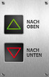 nach oben oder nach unten