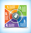 Five stage color changing workflow chart