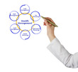Wealth management