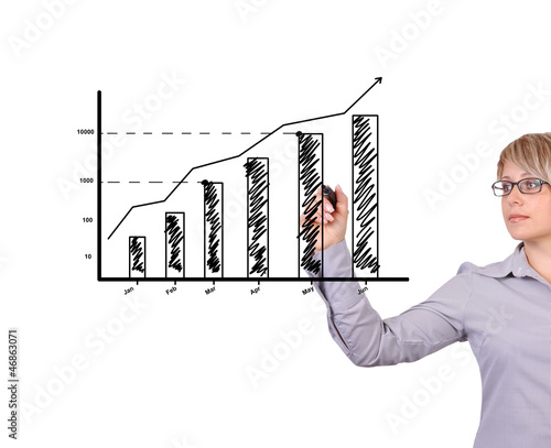 Photo: profit growth profit growth