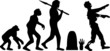 evolution