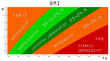 Body Mass Index