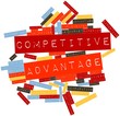 Word cloud for Competitive advantage